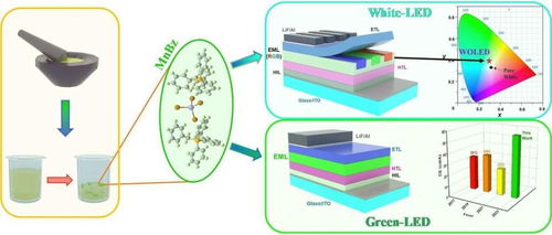 OLED電視價(jià)格過(guò)高之痛，或?qū)⒂瓉?lái)緩解之法 光分束器技術(shù)開發(fā)與銷售的突破