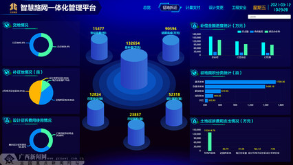 廣西北投公路集團(tuán) 大數(shù)據(jù)監(jiān)督讓權(quán)力在陽光下運(yùn)行