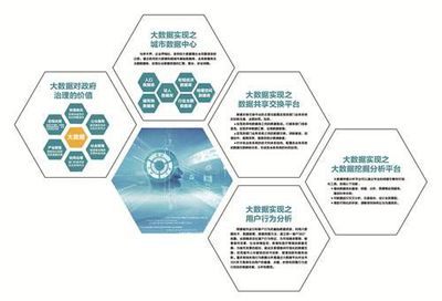 大數(shù)據(jù)走進(jìn)生活 讓世界變得更廣闊