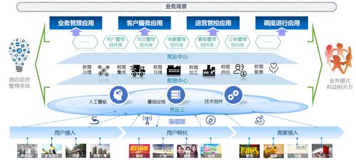酒店場景數據資產服務運營商攜旅完成2500萬美元A2輪融資，大數據服務賦能行業升級